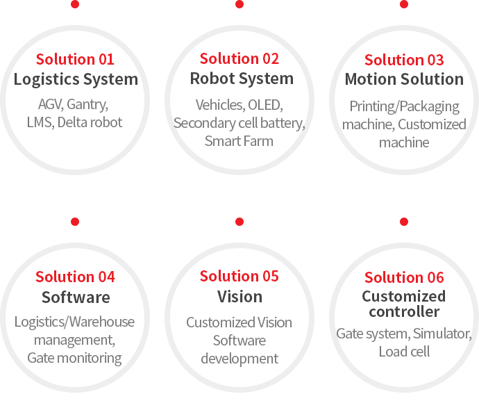 Solution Step